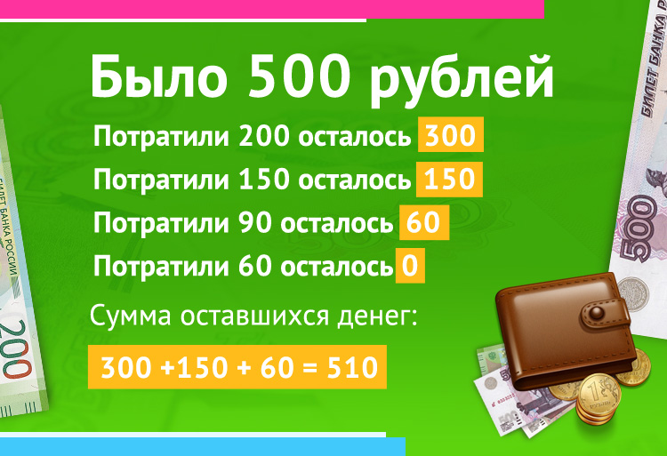 Было 500 рублей. Потратили 200 осталось 300. Потратили 150 осталось 150. Потратили 90 осталось 60 Потратили 60 осталось 0